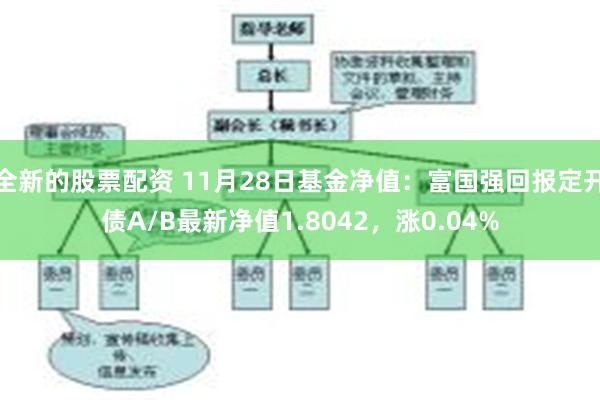 全新的股票配资 11月28日基金净值：富国强回报定开债A/B最新净值1.8042，涨0.04%