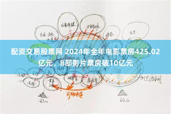 配资交易股票网 2024年全年电影票房425.02亿元，8部影片票房破10亿元